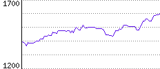 Rating History