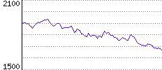 Rating History