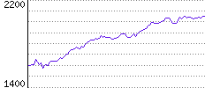 Rating History