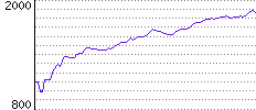 Rating History