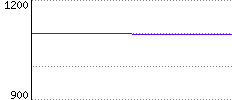 Rating History