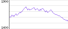 Rating History