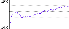 Rating History