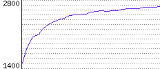 Rating History