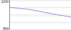 Rating History