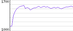 Rating History