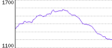 Rating History