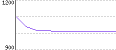 Rating History