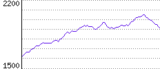 Rating History