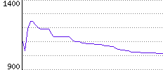 Rating History