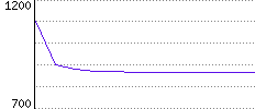 Rating History