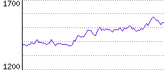 Rating History