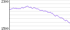 Rating History