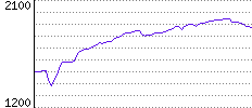 Rating History