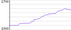 Rating History