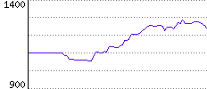 Rating History