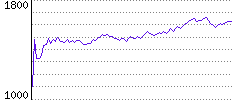 Rating History