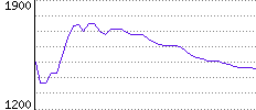 Rating History