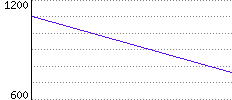 Rating History