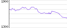 Rating History