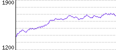 Rating History