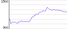 Rating History