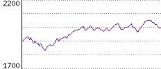 Rating History