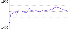 Rating History