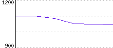 Rating History