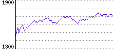 Rating History