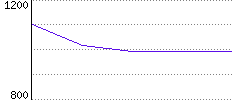 Rating History