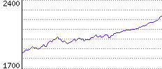 Rating History