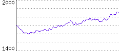 Rating History