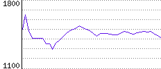 Rating History