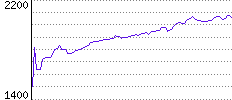 Rating History