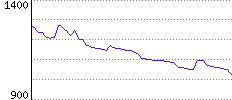 Rating History