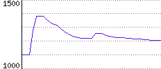 Rating History