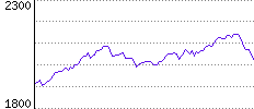 Rating History