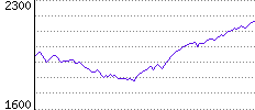 Rating History