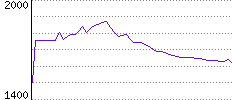 Rating History