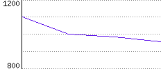 Rating History