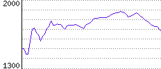 Rating History