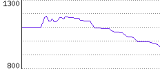 Rating History