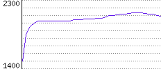 Rating History