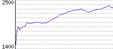 Rating History