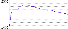 Rating History