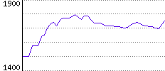 Rating History