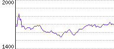 Rating History