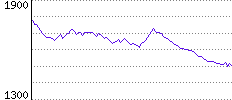 Rating History