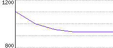 Rating History